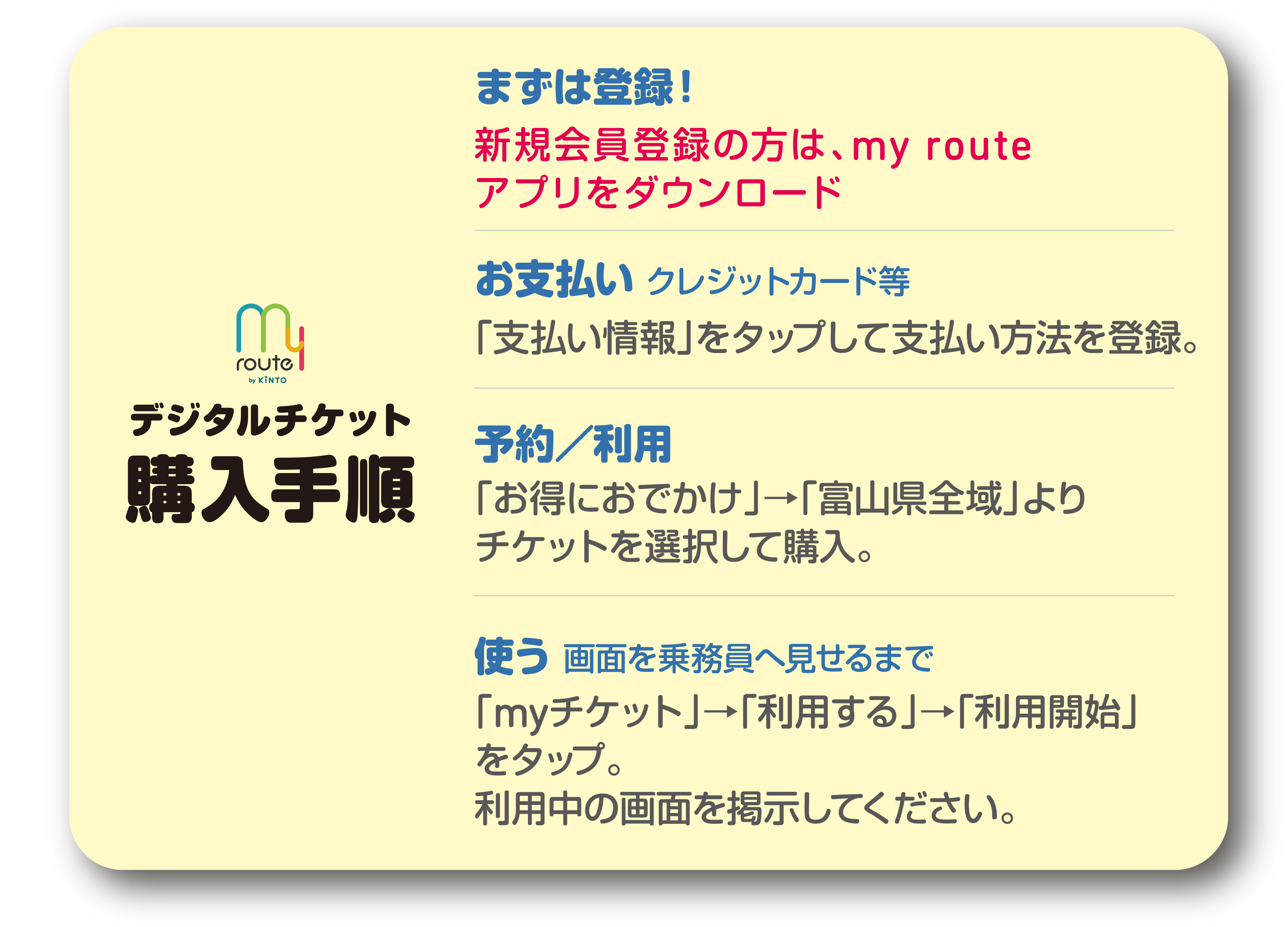 デジタルチケット購入手順